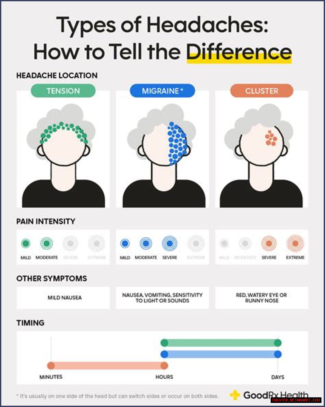 A Pioneer In Headache Medicine